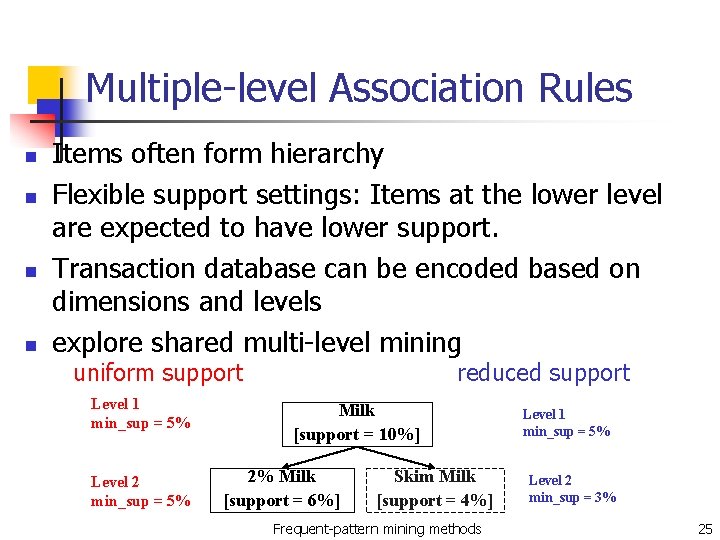 Multiple-level Association Rules n n Items often form hierarchy Flexible support settings: Items at