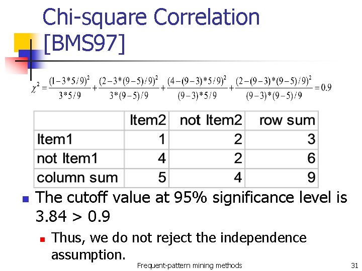 Chi-square Correlation [BMS 97] n The cutoff value at 95% significance level is 3.