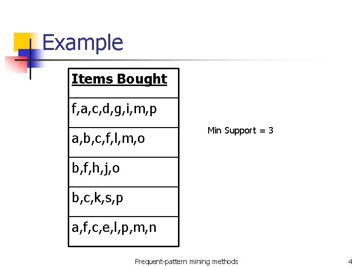 Example Items Bought f, a, c, d, g, i, m, p a, b, c,