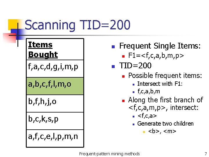 Scanning TID=200 Items Bought f, a, c, d, g, i, m, p a, b,