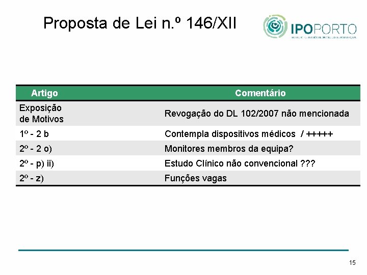 Proposta de Lei n. º 146/XII Artigo Comentário Exposição de Motivos Revogação do DL