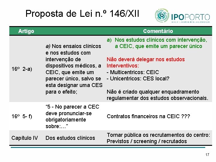 Proposta de Lei n. º 146/XII Artigo 16º 2 -a) Comentário a) Nos ensaios