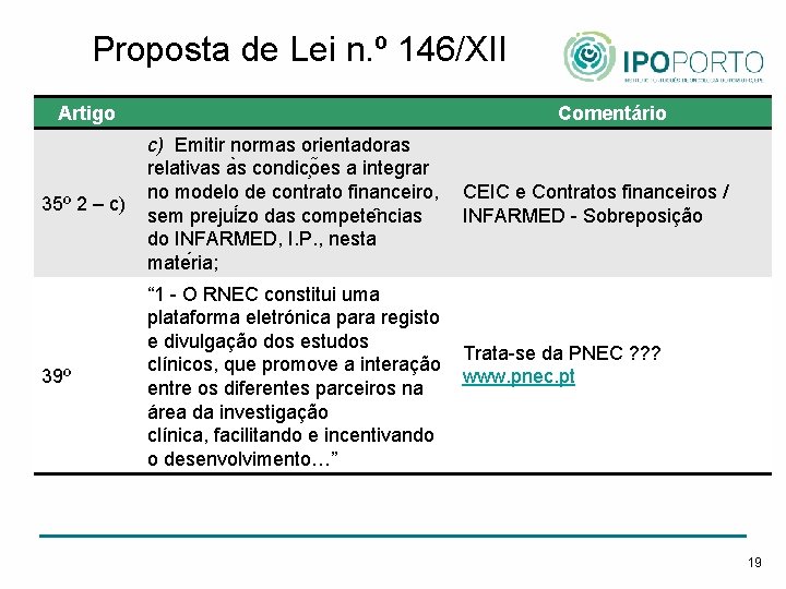 Proposta de Lei n. º 146/XII Artigo Comentário 35º 2 – c) c) Emitir