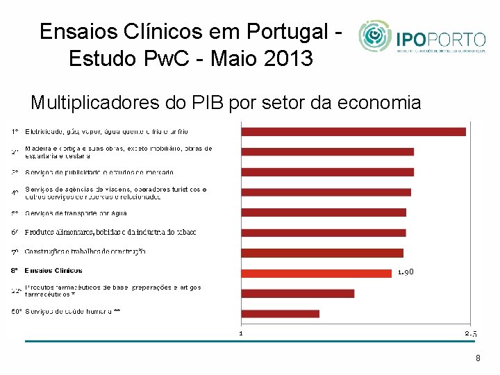 Ensaios Clínicos em Portugal Estudo Pw. C - Maio 2013 Multiplicadores do PIB por