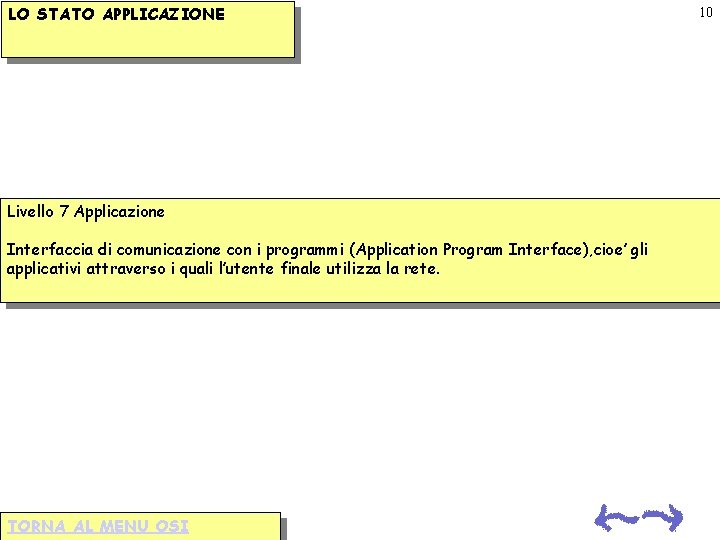 LO STATO APPLICAZIONE Livello 7 Applicazione Interfaccia di comunicazione con i programmi (Application Program LO STATO APPLICAZIONE Livello 7 Applicazione Interfaccia di comunicazione con i programmi (Application Program