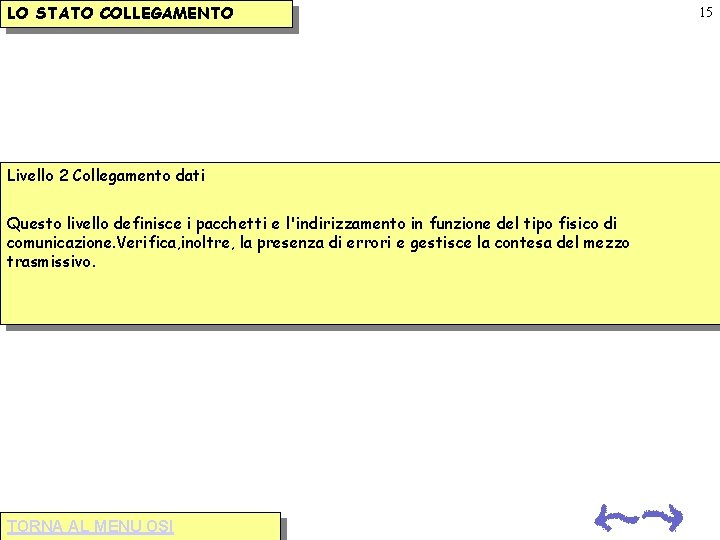 LO STATO COLLEGAMENTO Livello 2 Collegamento dati Questo livello definisce i pacchetti e l'indirizzamento LO STATO COLLEGAMENTO Livello 2 Collegamento dati Questo livello definisce i pacchetti e l'indirizzamento