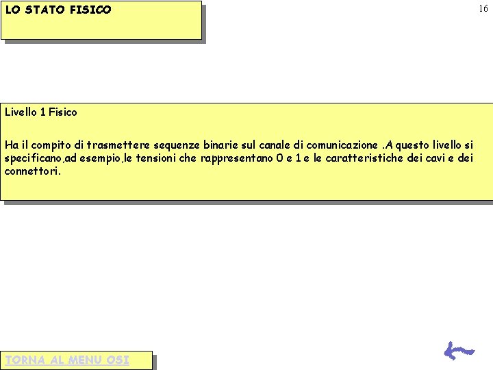 LO STATO FISICO Livello 1 Fisico Ha il compito di trasmettere sequenze binarie sul LO STATO FISICO Livello 1 Fisico Ha il compito di trasmettere sequenze binarie sul