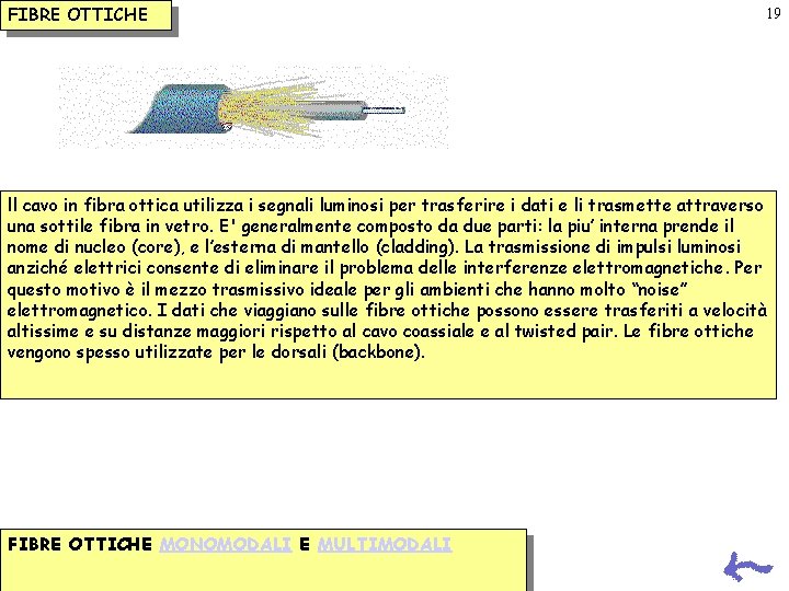 FIBRE OTTICHE 19 ll cavo in fibra ottica utilizza i segnali luminosi per trasferire FIBRE OTTICHE 19 ll cavo in fibra ottica utilizza i segnali luminosi per trasferire