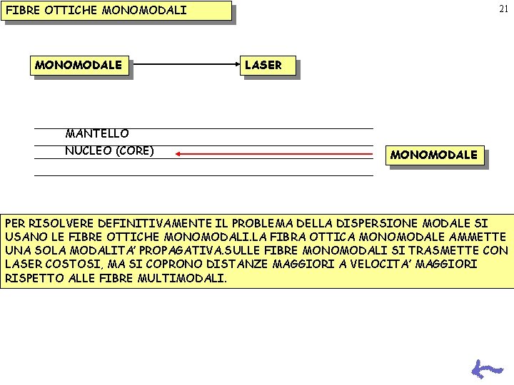FIBRE OTTICHE MONOMODALI MONOMODALE MANTELLO NUCLEO (CORE) 21 LASER MONOMODALE PER RISOLVERE DEFINITIVAMENTE IL FIBRE OTTICHE MONOMODALI MONOMODALE MANTELLO NUCLEO (CORE) 21 LASER MONOMODALE PER RISOLVERE DEFINITIVAMENTE IL