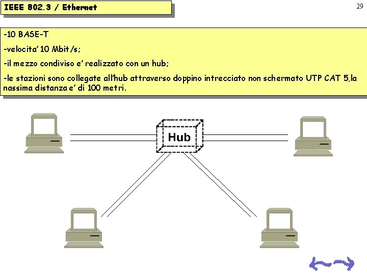 IEEE 802. 3 / Ethernet 29 -10 BASE-T -velocita’ 10 Mbit/s; -il mezzo condiviso IEEE 802. 3 / Ethernet 29 -10 BASE-T -velocita’ 10 Mbit/s; -il mezzo condiviso