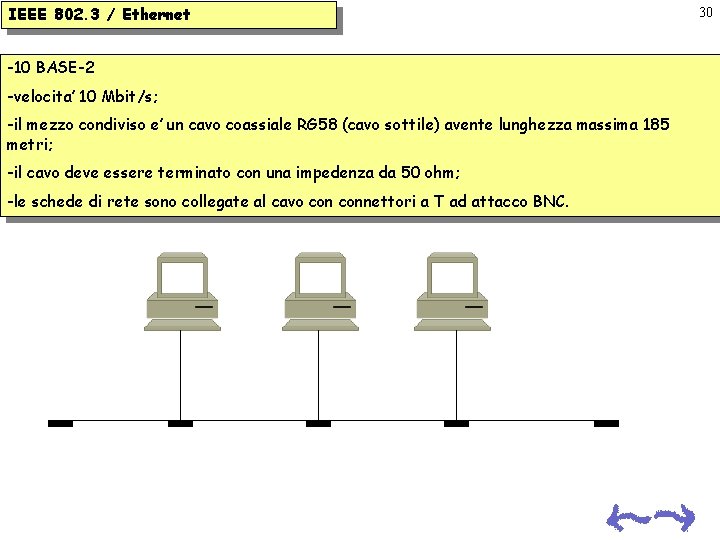 IEEE 802. 3 / Ethernet -10 BASE-2 -velocita’ 10 Mbit/s; -il mezzo condiviso e’ IEEE 802. 3 / Ethernet -10 BASE-2 -velocita’ 10 Mbit/s; -il mezzo condiviso e’