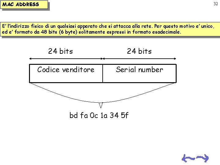 MAC ADDRESS 32 E’ l’indirizzo fisico di un qualsiasi apparato che si attacca alla MAC ADDRESS 32 E’ l’indirizzo fisico di un qualsiasi apparato che si attacca alla