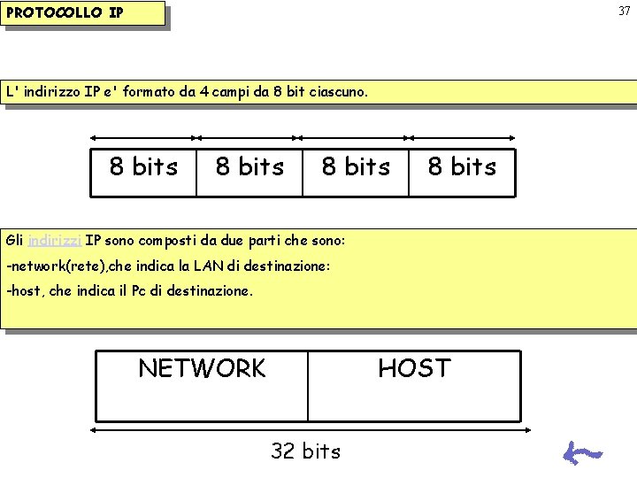 PROTOCOLLO IP 37 L' indirizzo IP e' formato da 4 campi da 8 bit PROTOCOLLO IP 37 L' indirizzo IP e' formato da 4 campi da 8 bit