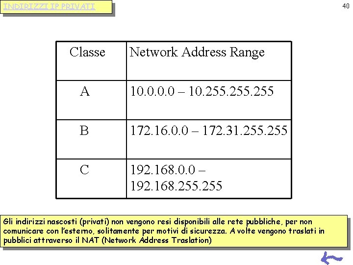 INDIRIZZI IP PRIVATI 40 Classe Network Address Range A 10. 0 – 10. 255 INDIRIZZI IP PRIVATI 40 Classe Network Address Range A 10. 0 – 10. 255