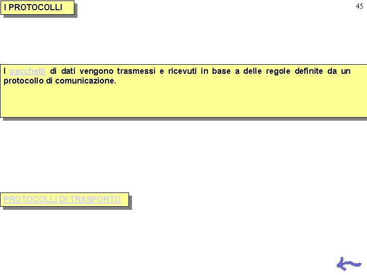 I PROTOCOLLI 45 I pacchetti di dati vengono trasmessi e ricevuti in base a I PROTOCOLLI 45 I pacchetti di dati vengono trasmessi e ricevuti in base a