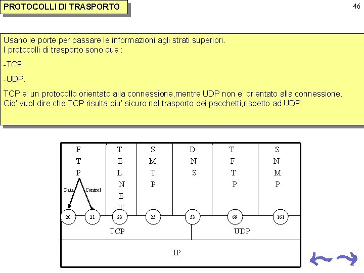 46 PROTOCOLLI DI TRASPORTO Usano le porte per passare le informazioni agli strati superiori. 46 PROTOCOLLI DI TRASPORTO Usano le porte per passare le informazioni agli strati superiori.