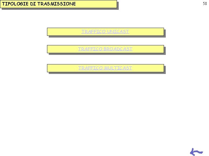 TIPOLOGIE DI TRASMISSIONE 58 TRAFFICO UNICAST TRAFFICO BROADCAST TRAFFICO MULTICAST TIPOLOGIE DI TRASMISSIONE 58 TRAFFICO UNICAST TRAFFICO BROADCAST TRAFFICO MULTICAST