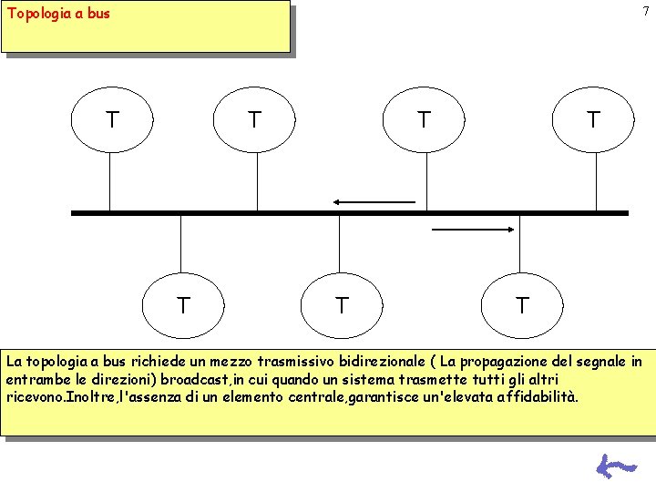 Topologia a bus 7 T T T T La topologia a bus richiede un Topologia a bus 7 T T T T La topologia a bus richiede un