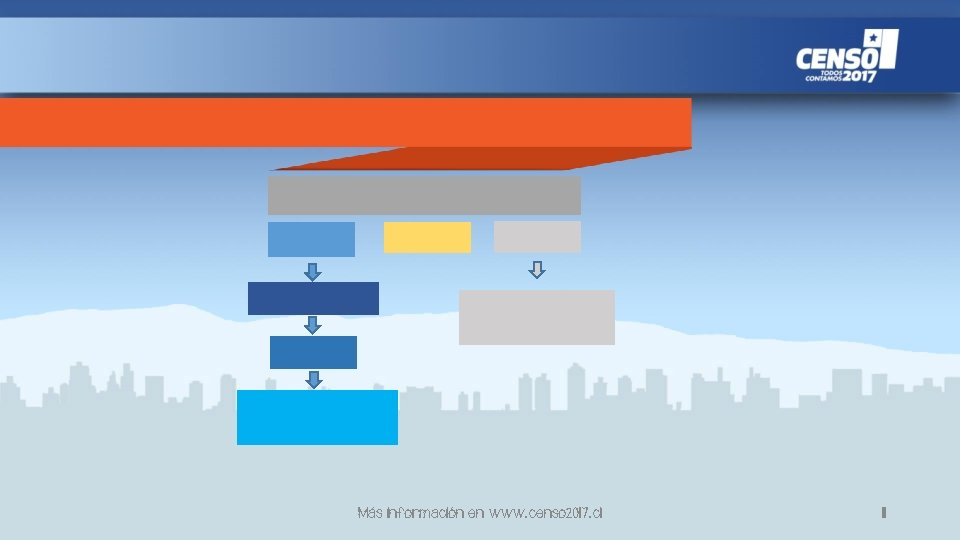 Más información en www. censo 2017. cl 11 