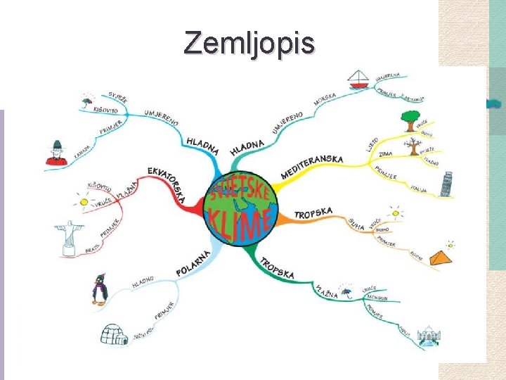 Zemljopis 