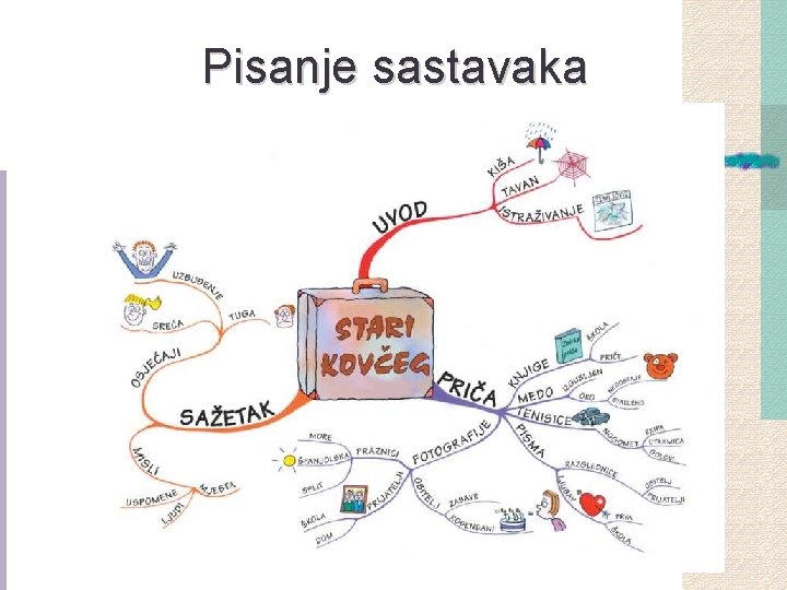 Pisanje sastavaka 