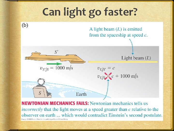 Can light go faster? 