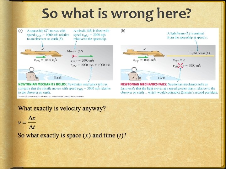 So what is wrong here? 