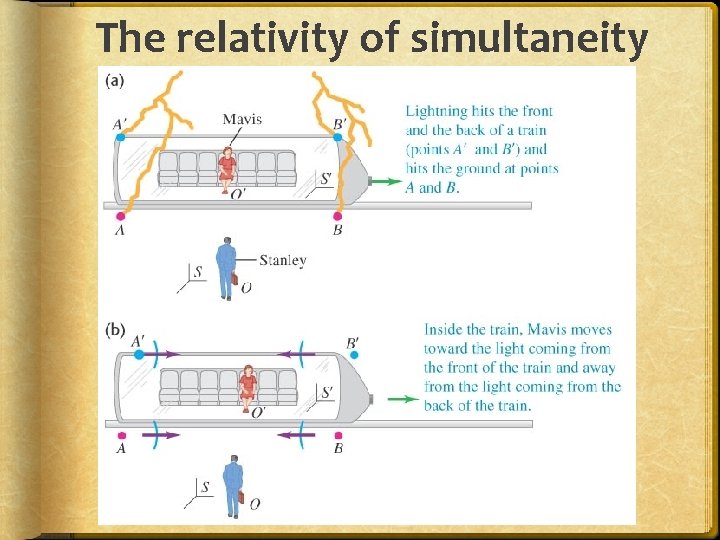 The relativity of simultaneity 