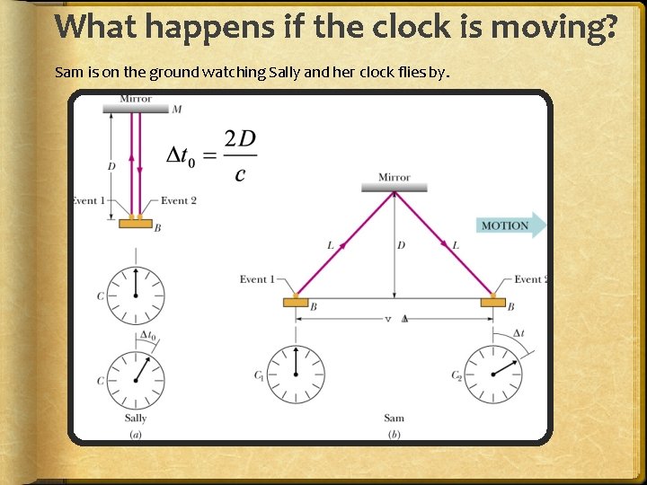 What happens if the clock is moving? Sam is on the ground watching Sally