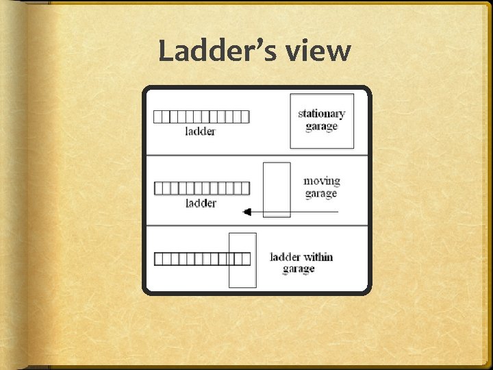 Ladder’s view 