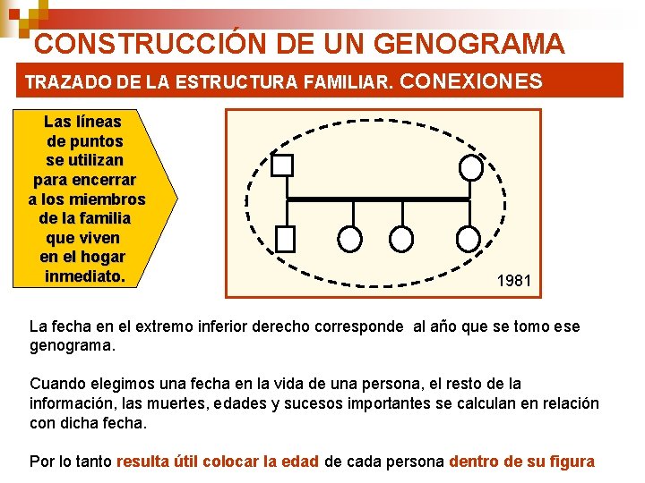 CONSTRUCCIÓN DE UN GENOGRAMA TRAZADO DE LA ESTRUCTURA FAMILIAR. CONEXIONES Las líneas de puntos CONSTRUCCIÓN DE UN GENOGRAMA TRAZADO DE LA ESTRUCTURA FAMILIAR. CONEXIONES Las líneas de puntos