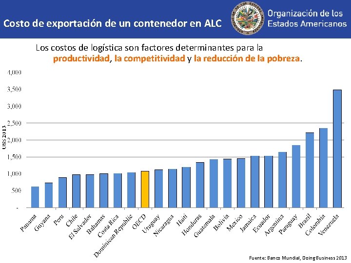 Costo de exportación de un contenedor en ALC Los costos de logística son factores
