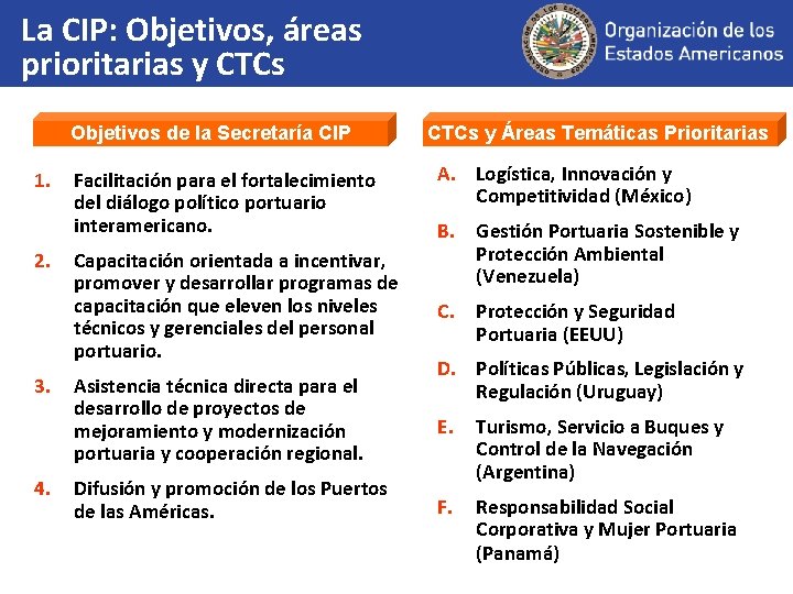 La CIP: Objetivos, áreas prioritarias y CTCs Objetivos de la Secretaría CIP 1. 2.