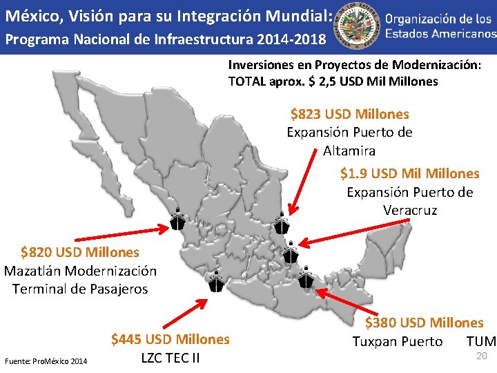 México, Visión para su Integración Mundial: Programa Nacional de Infraestructura 2014 -2018 Inversiones en