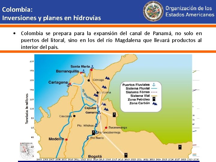 Colombia: Inversiones y planes en hidrovías • Colombia se prepara la expansión del canal