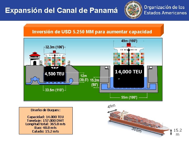 Expansión del Canal de Panamá Inversión de USD 5. 250 MM para aumentar capacidad