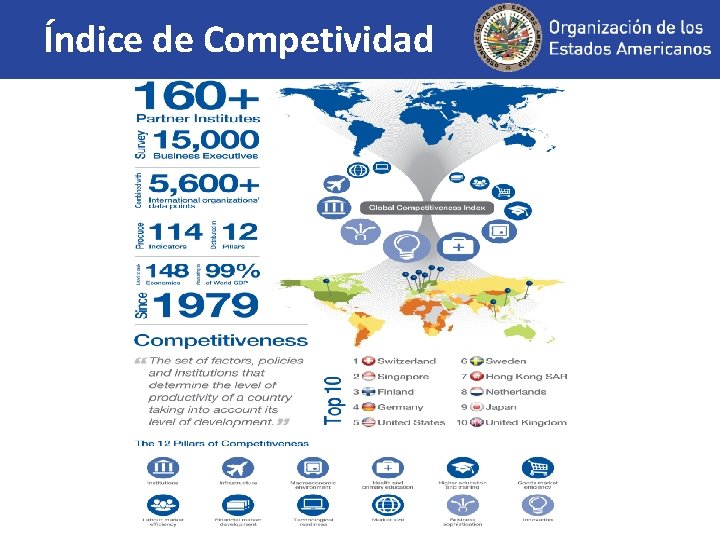 Índice de Competividad 