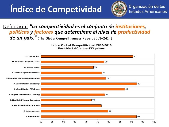 Índice de Competividad Definición: “La competitividad es el conjunto de instituciones, políticas y factores