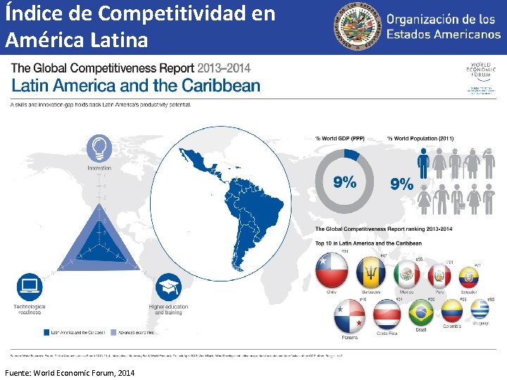 Índice de Competitividad en América Latina Fuente: World Economic Forum, 2014 