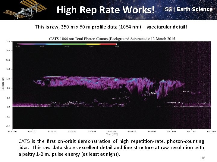 High Rep Rate Works! ISS | Earth Science This is raw, 350 m x High Rep Rate Works! ISS | Earth Science This is raw, 350 m x
