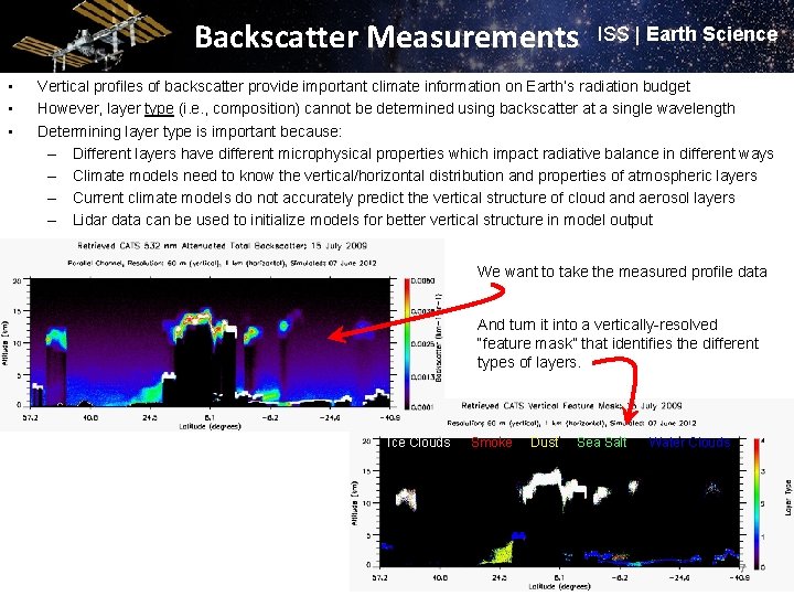 Backscatter Measurements • • • ISS | Earth Science Vertical profiles of backscatter provide Backscatter Measurements • • • ISS | Earth Science Vertical profiles of backscatter provide