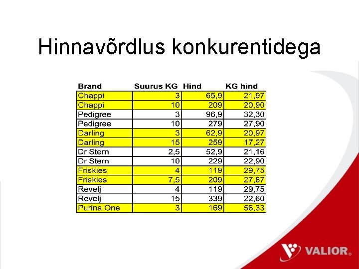 Hinnavõrdlus konkurentidega 