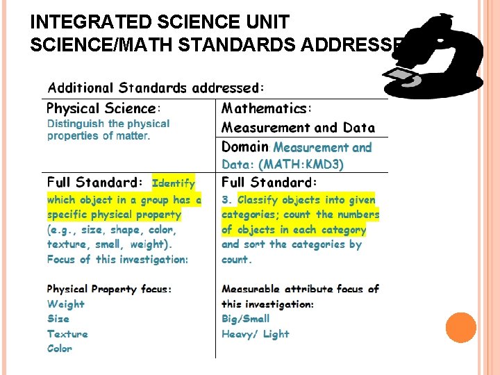 INTEGRATED SCIENCE UNIT SCIENCE/MATH STANDARDS ADDRESSED 