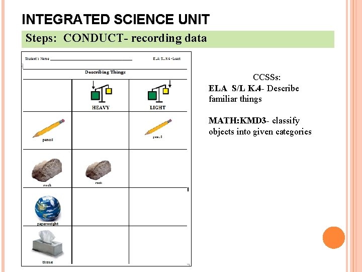 INTEGRATED SCIENCE UNIT Steps: CONDUCT- recording data CCSSs: ELA S/L K. 4 - Describe