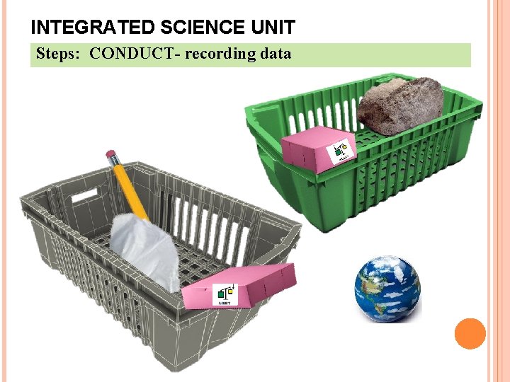 INTEGRATED SCIENCE UNIT Steps: CONDUCT- recording data 