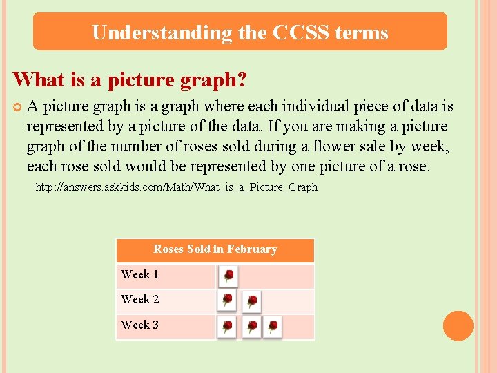 Understanding the CCSS terms What is a picture graph? A picture graph is a