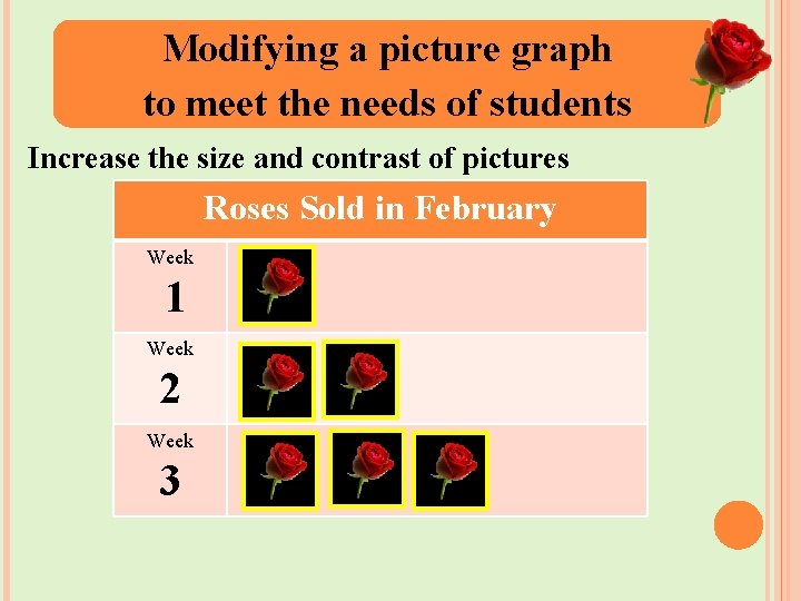 Modifying a picture graph to meet the needs of students Increase the size and