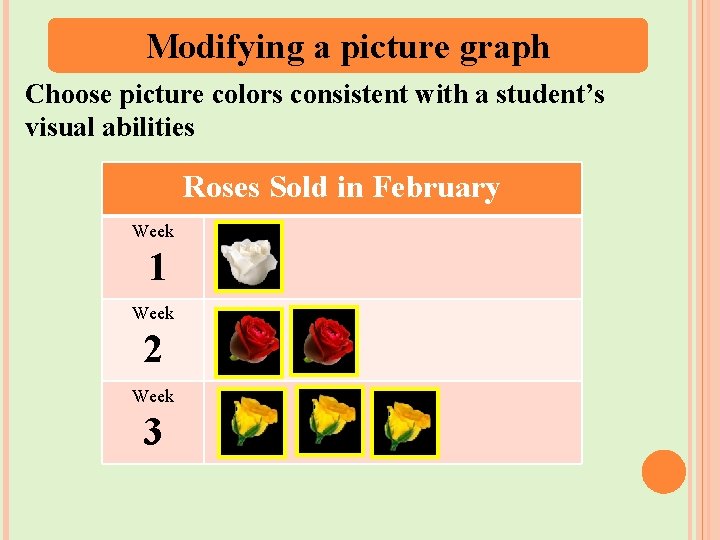 Modifying a picture graph Choose picture colors consistent with a student’s visual abilities Roses