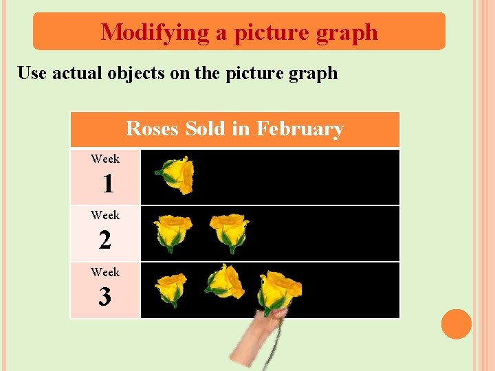 Modifying a picture graph Use actual objects on the picture graph Roses Sold in