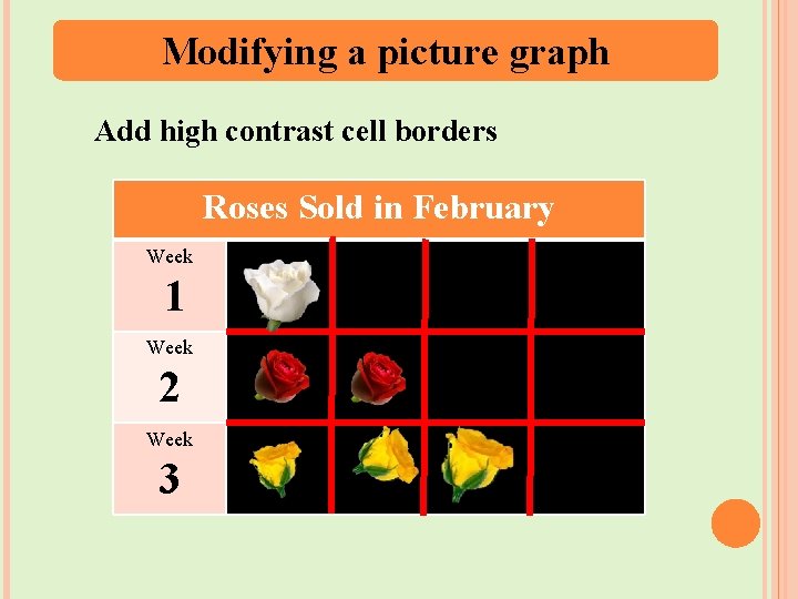 Modifying a picture graph Add high contrast cell borders Roses Sold in February Week